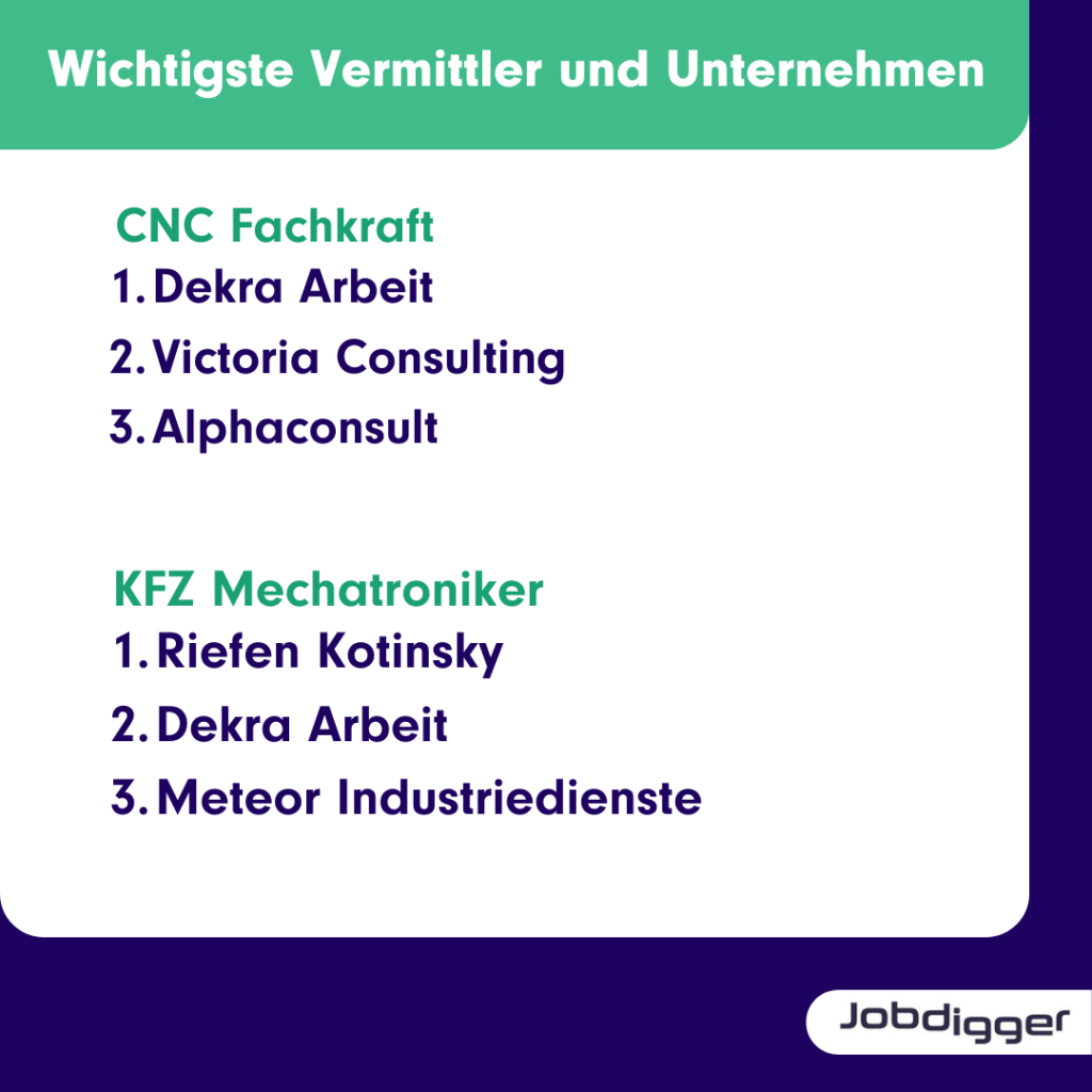 Wichtigste Vermittler und Unternehmen