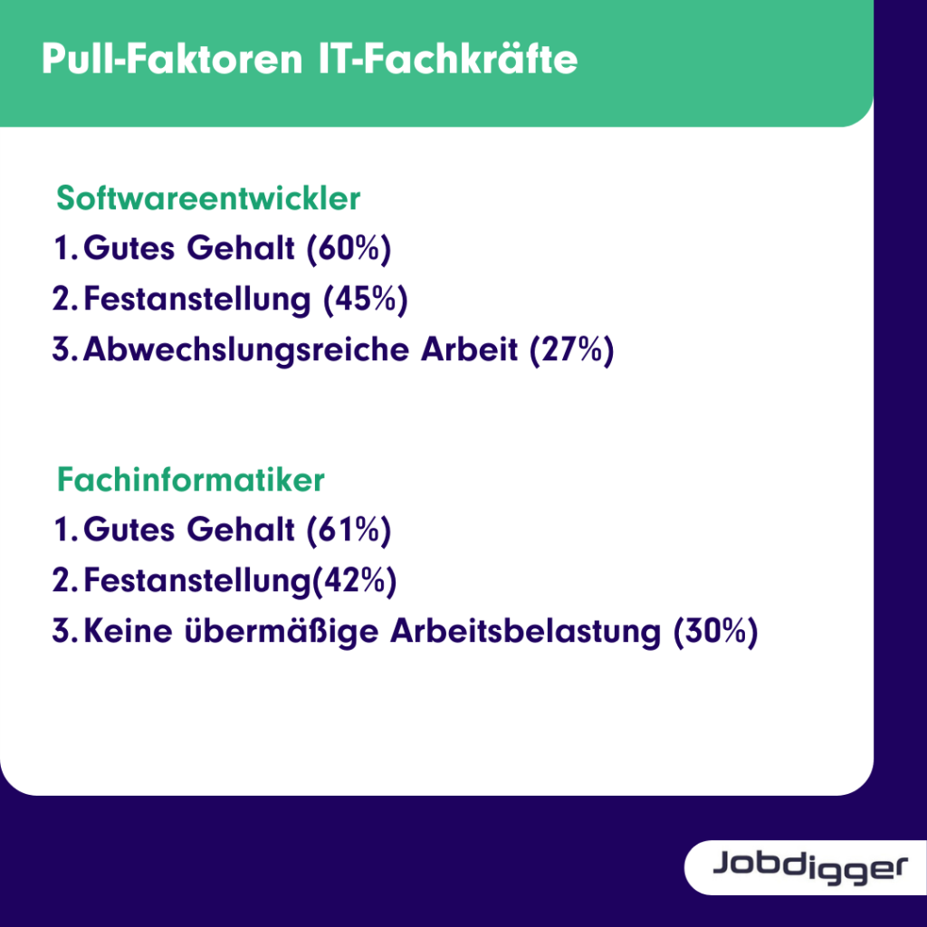 IT-Branche deutschen Arbeitsmarkt