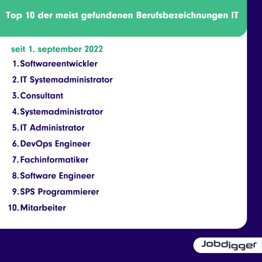 IT-Branche deutschen Arbeitsmarkt