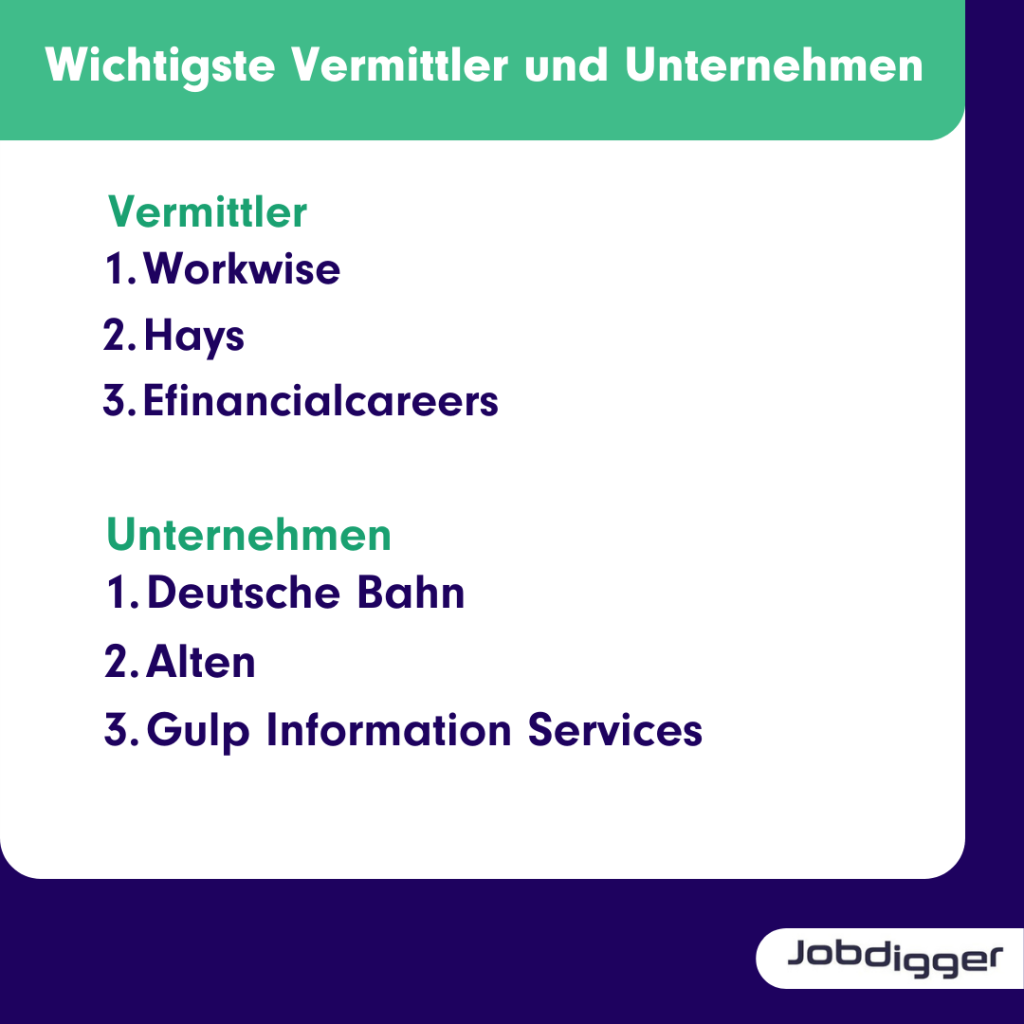 IT-Branche deutschen Arbeitsmarkt