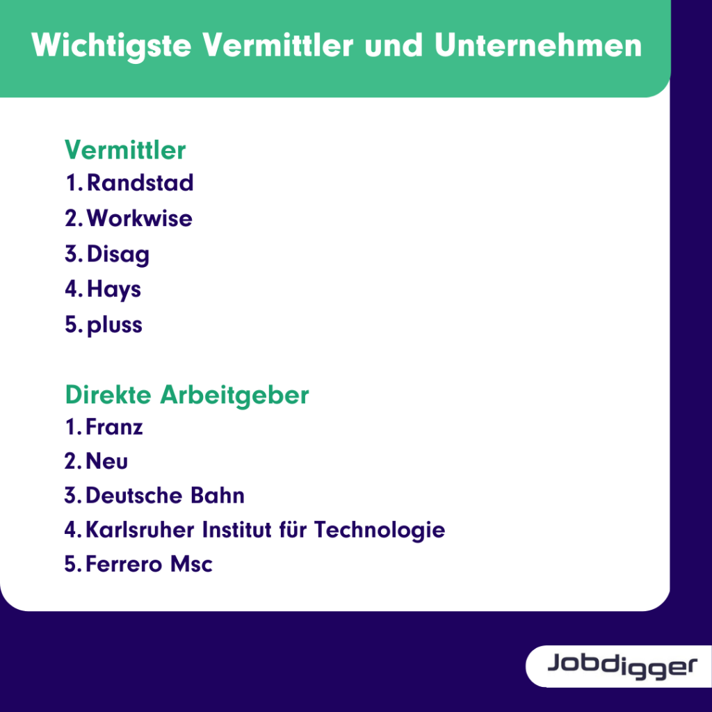 HR und Recruiting-Branche