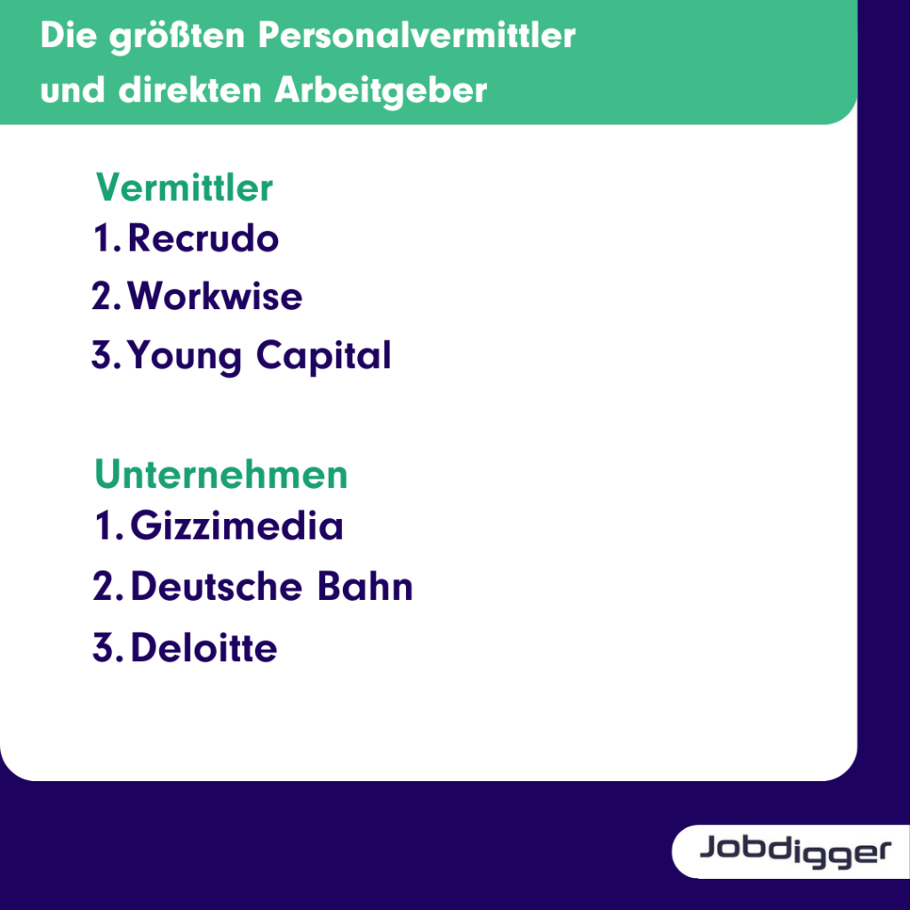 Nebenjobs Arbeitsmarkt