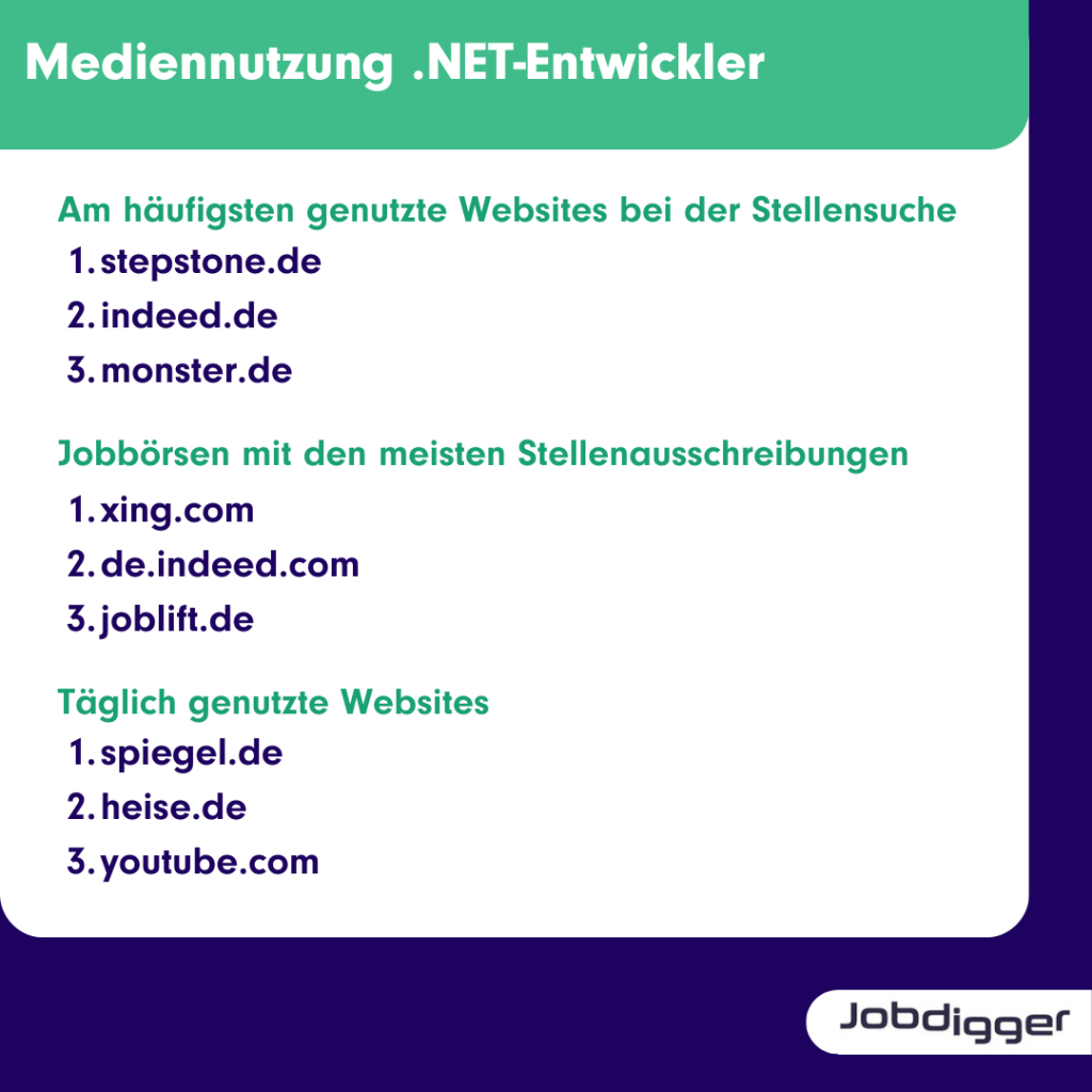 Mediennutzung .NET-Entwickler

Zielgruppeninformationen

