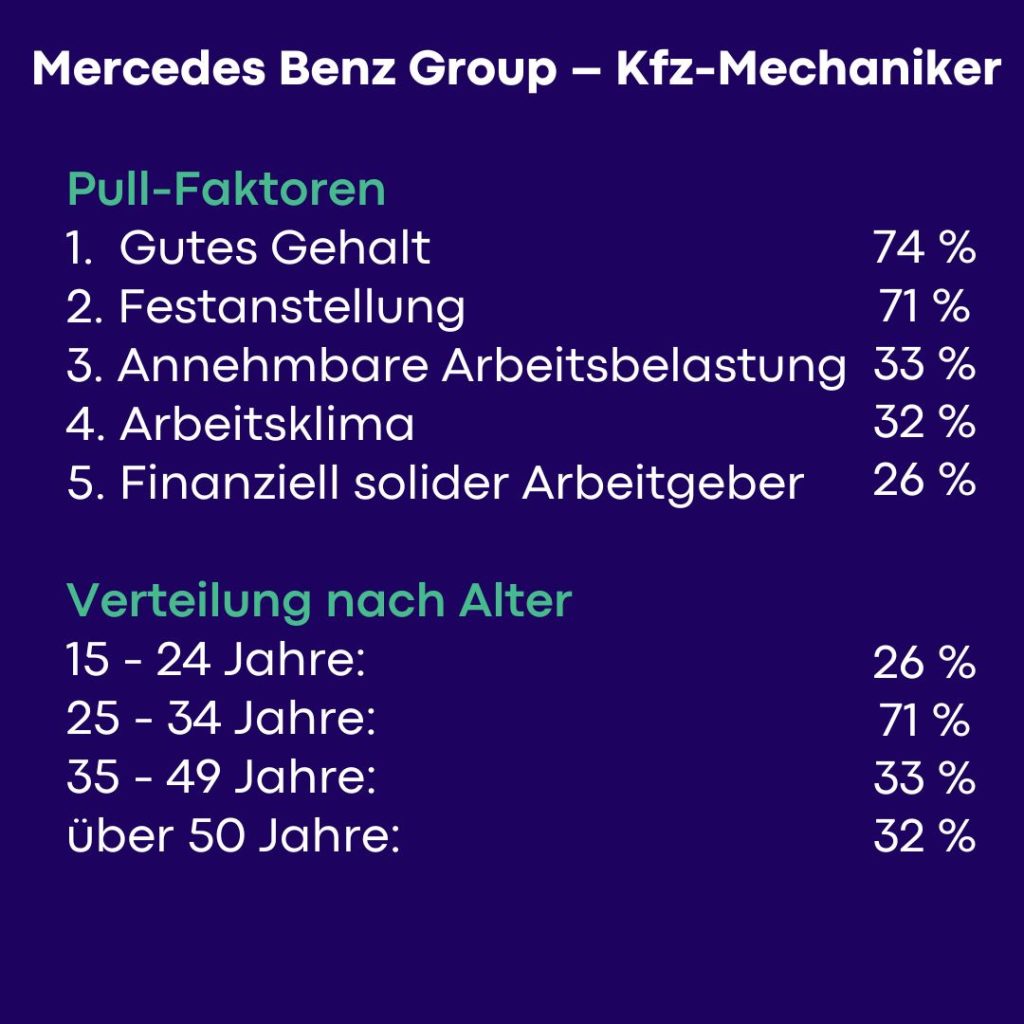 DAX-Unternehmen Talente anwerben