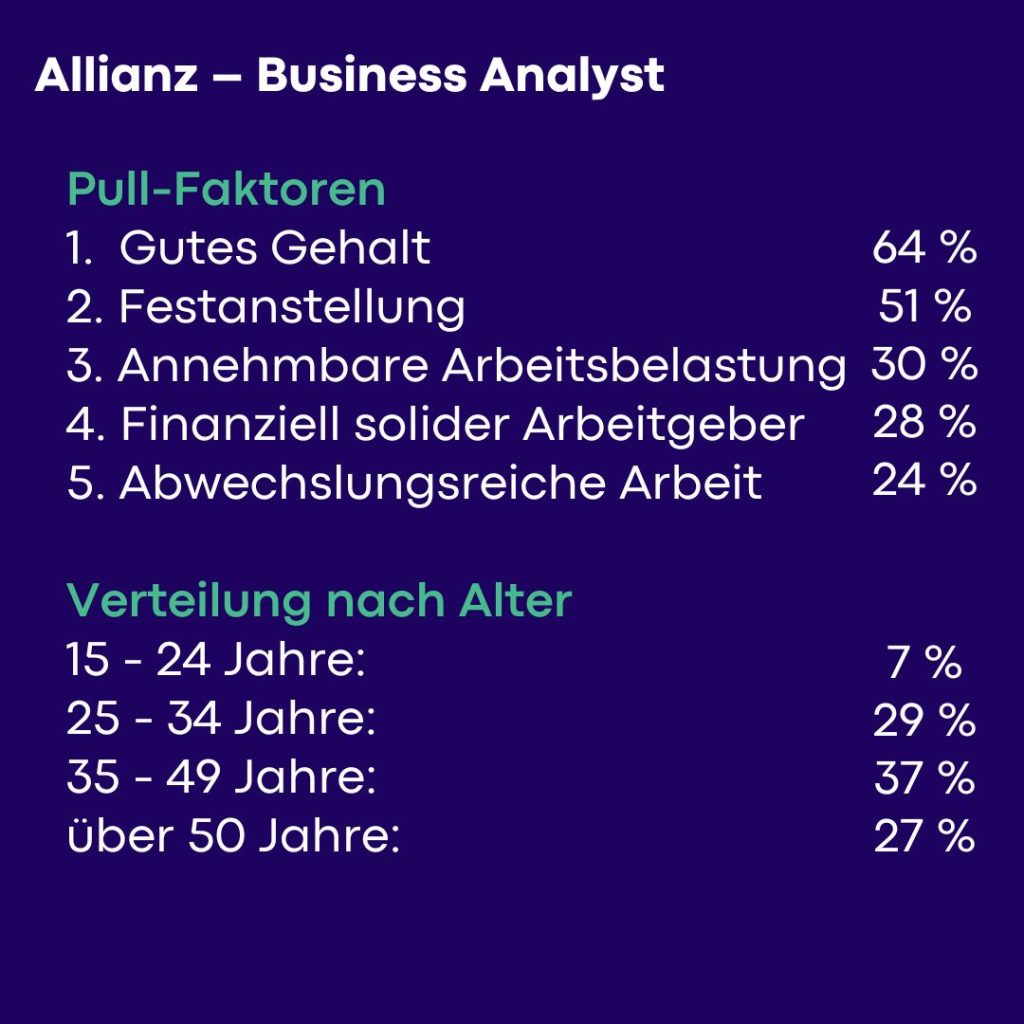 DAX-Unternehmen Talente anwerben