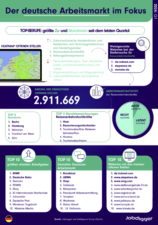 deutsche Arbeitsmarkt im Fokus: Q1 2024